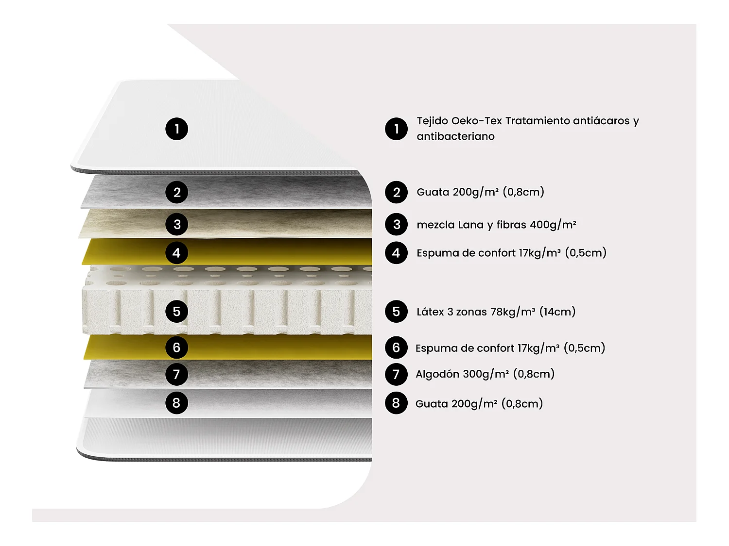Cama articulada multiterminales + colchón de muelles ensacados y memoria de forma - 2 x 80 x 200 cm - Tela - Beige - MANAM de YSMÉE
