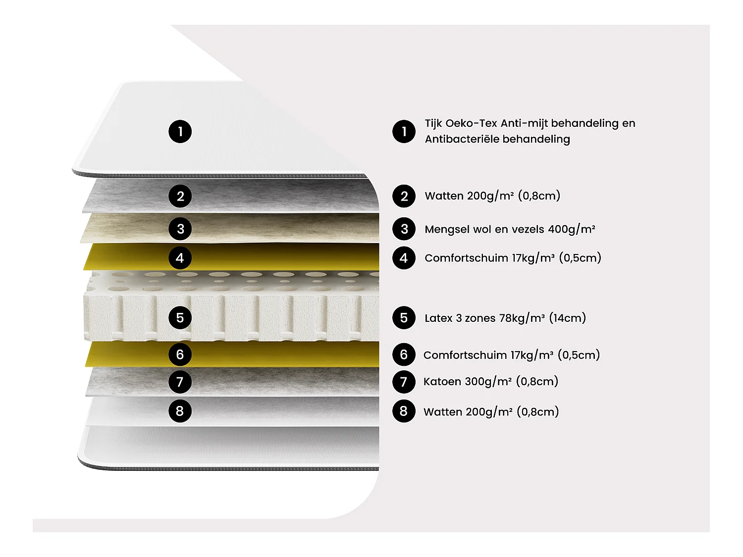 Relax matras 100% Latex - 3 comfortzones - VICTOIRE van YSMÉE - 90x200 cm