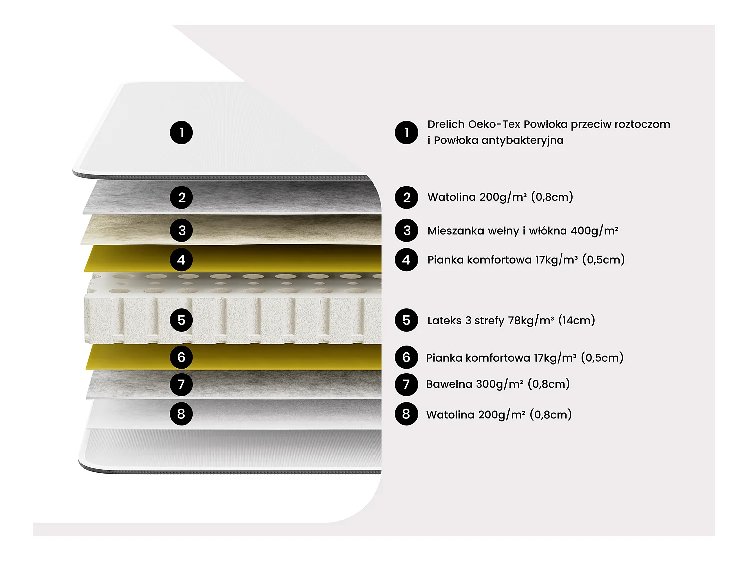 Materac typu relax wym.: 90 × 200 cm 100% lateks 3 strefy komfortu – VICTOIRE II marki Ysmée