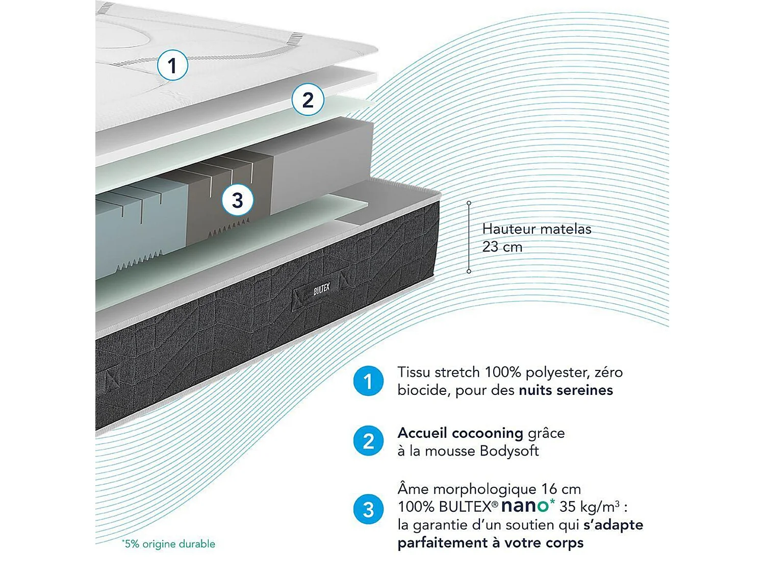 Matelas Bultex nano 5 zones Smart Repair 90x200