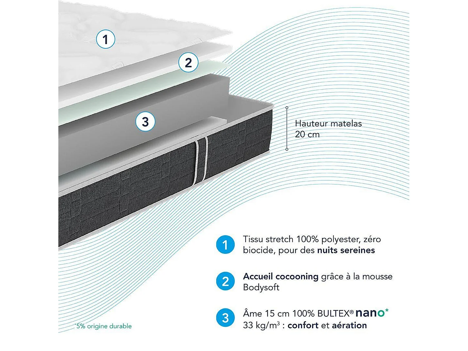 Matelas Bultex nano et mousse Bodysoft Essential 180x200