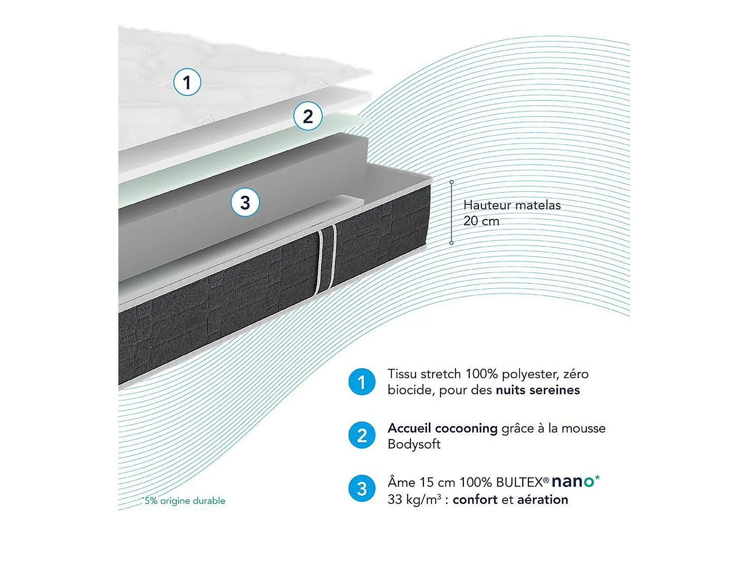 Matelas Bultex nano et mousse Bodysoft Essential 120x190