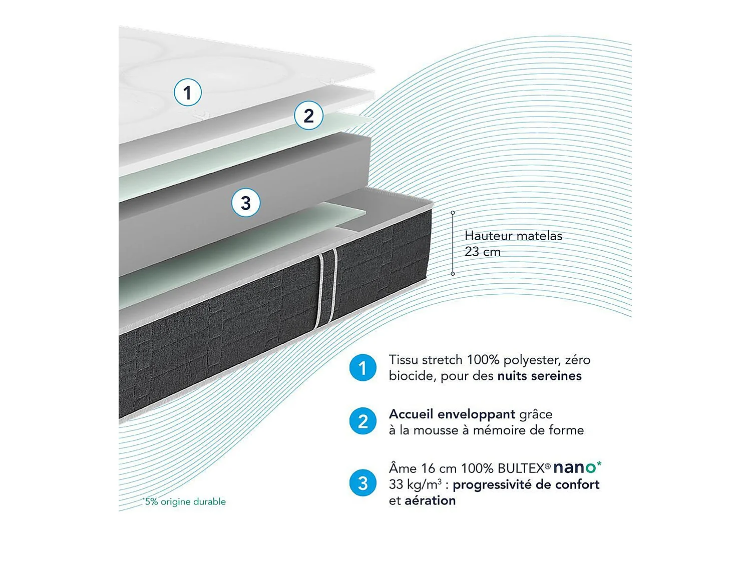 Matelas Bultex nano et mémoire de forme Comforting 160x200