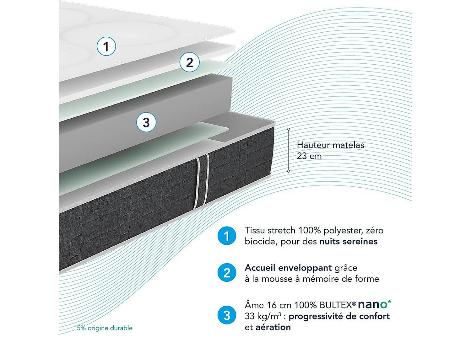 Matelas Bultex nano et mémoire de forme Comforting 120x190