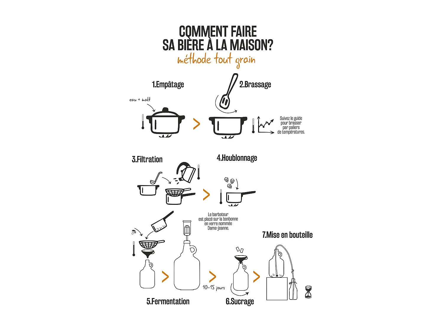 Fabrique A Biere Kit 3.7l Transparent, Noir