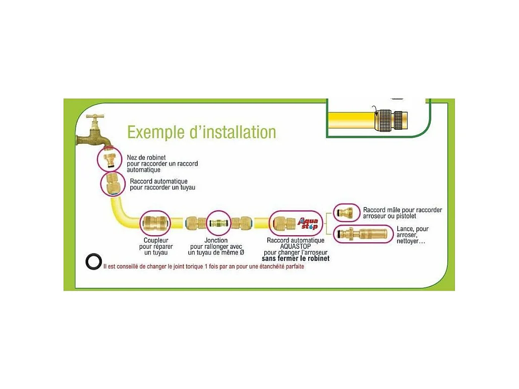 Schnelle Standardstrahlrohr aus Messing