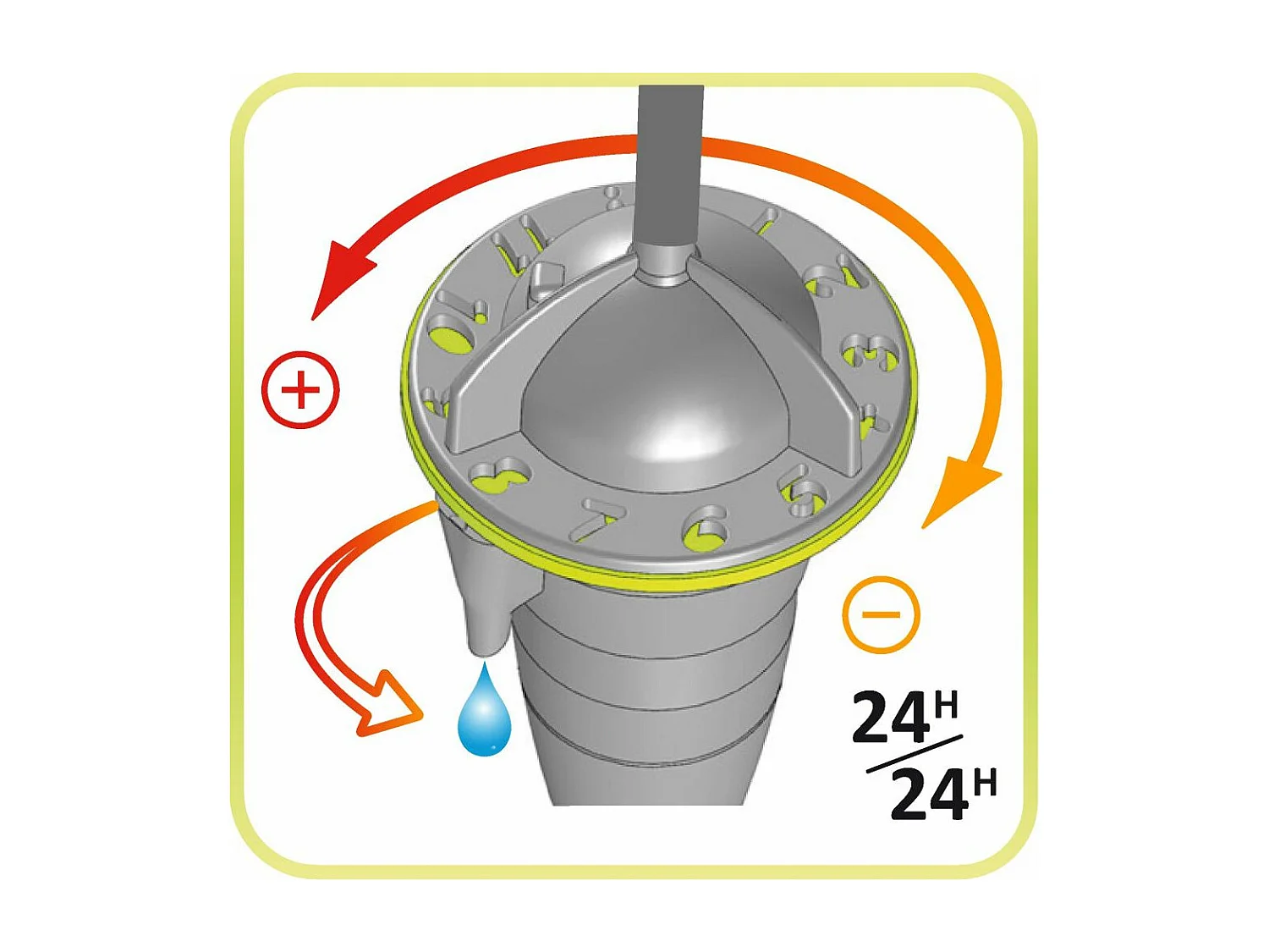 Kit per l'irrigazione ecologica del giardino con gocciolatori su supporto 20 gocciolatori