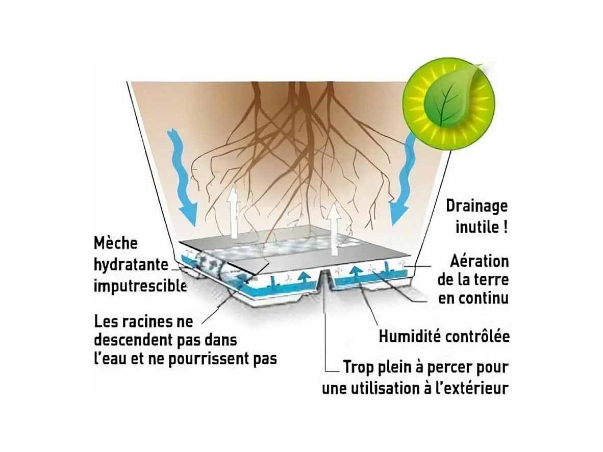 Pot en plastique carré avec réserve d'eau 52 cm Eva Blanc