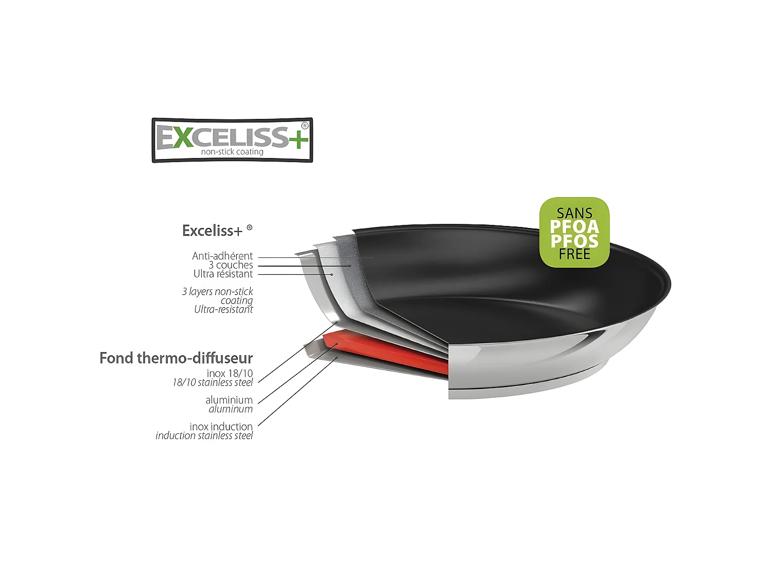 Poêle 16 cm Mutine antiadhésif Exceliss