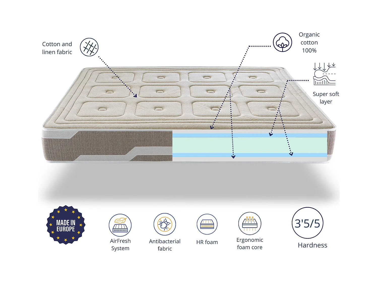 Matelas naturel 100X200 ORGANIC NATURA, Épaisseur 25 CM 100% Coton et lin Fermeté 3/5 Moyenne