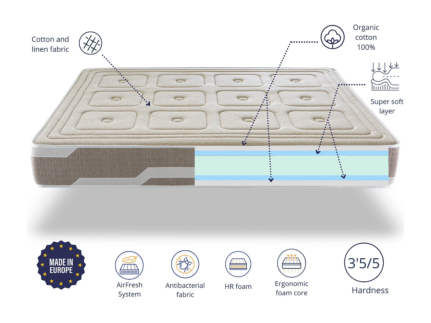 Matelas naturel 160X200 ORGANIC NATURA, Épaisseur 25 CM 100% Coton et lin Fermeté 3/5 Moyenne