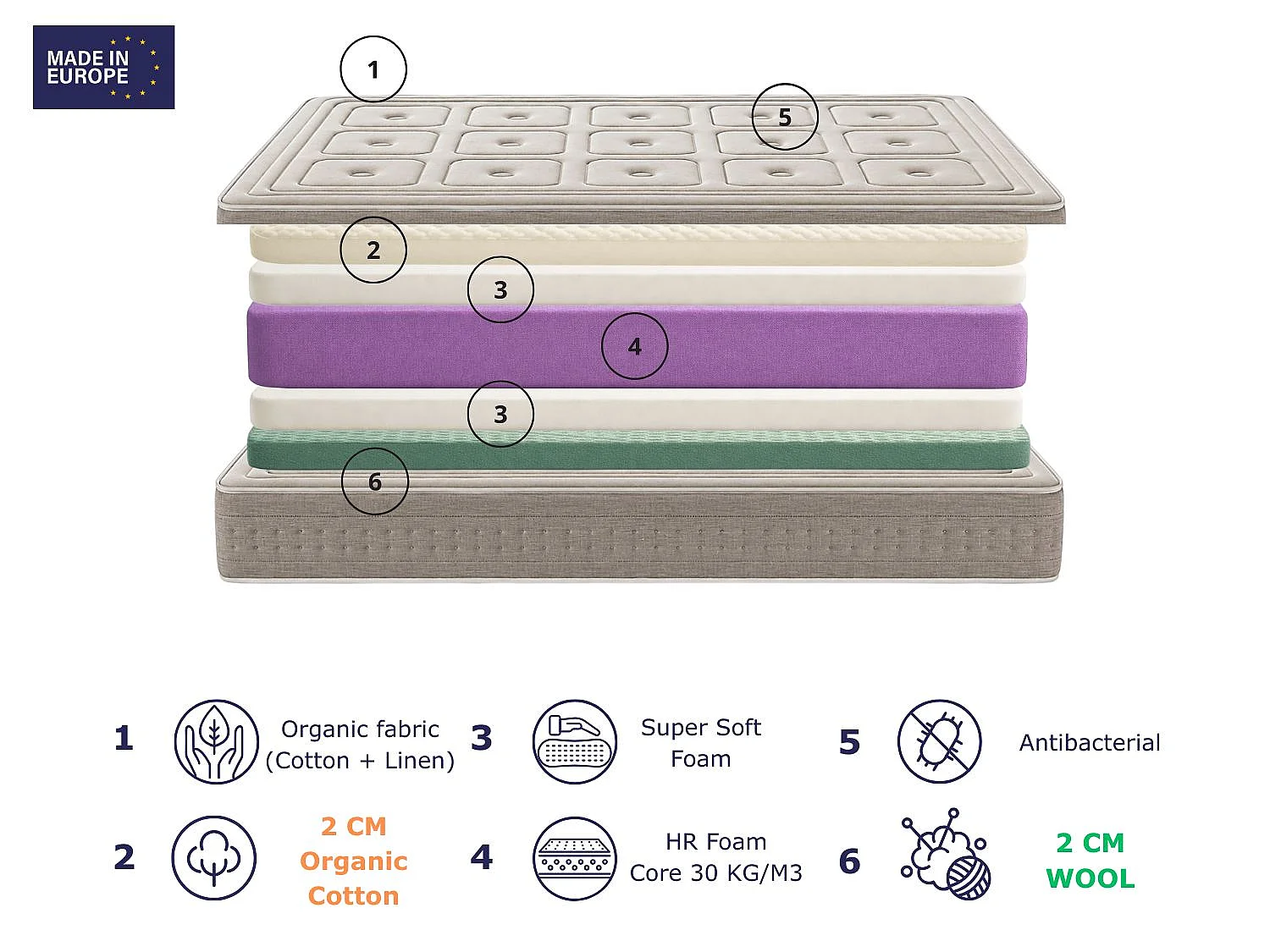 Matelas en mousse DORMISSIMO NATURELLE ORGANIC 160X200 Hauteur 28 cm
