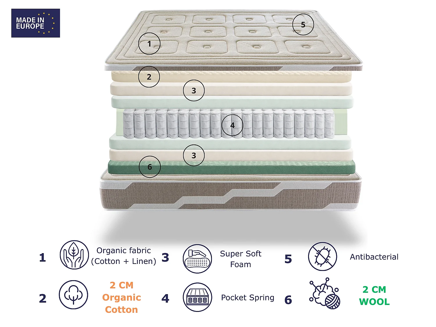 Matelas en mousse DORMISSIMO NATURA ORGANIC SPRING 80X200 Hauteur 25 cm