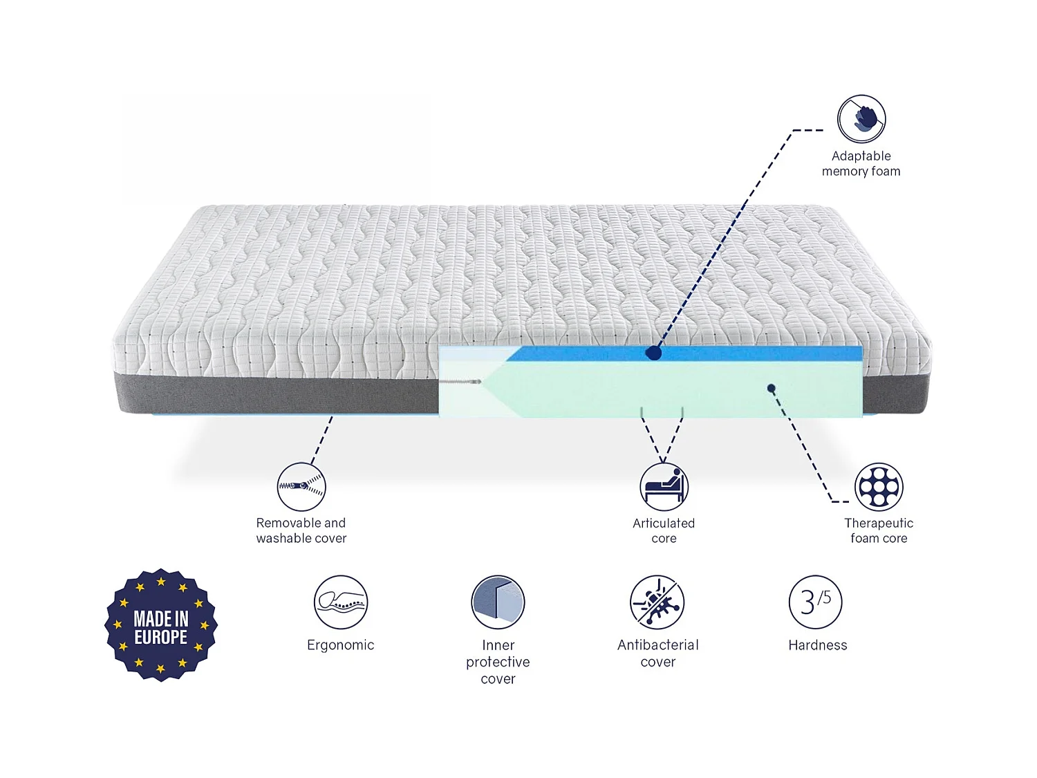 Medizinische Matratze 100X200 GELENKT, Hohe 21 CM, Muskelentspannung, Anti-Stress und ergonomisch. Festigkeit 3/5 Medium