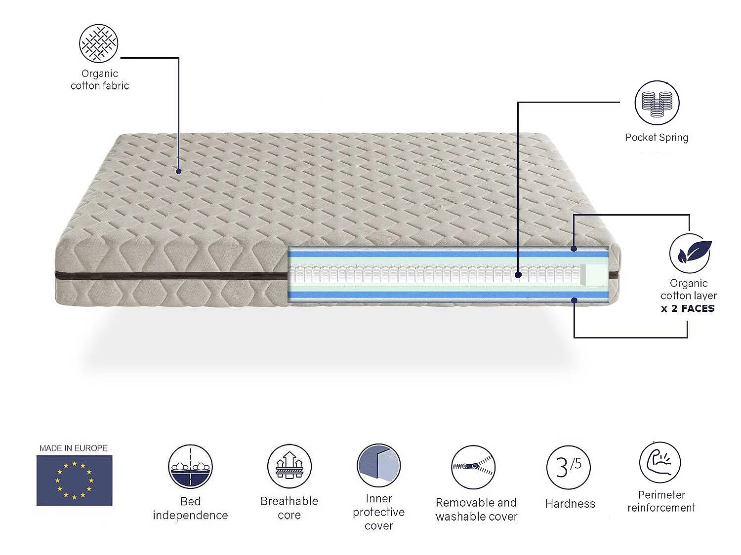 Matelas naturel ressorts ensaches 90X200 ORGANIC FLORA, Épaisseur 25 CM, 100% Coton et lin, Dehoussable