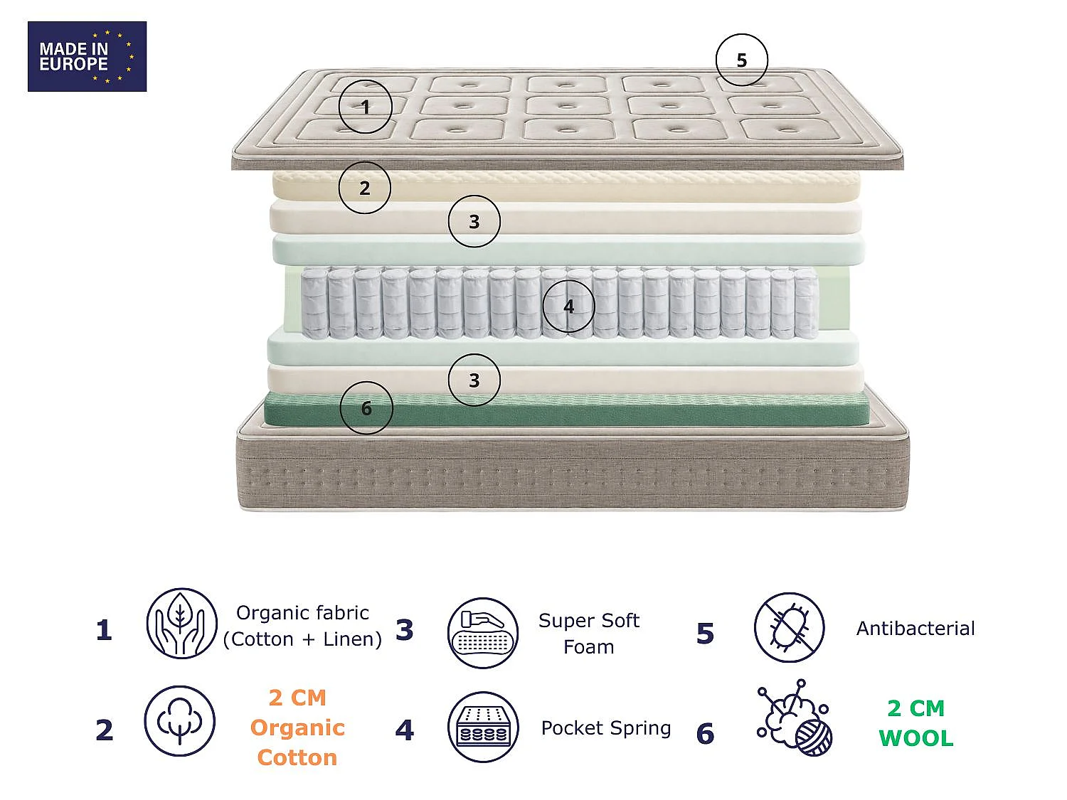 Matelas en mousse DORMISSIMO NATURA ORGANIC SPRING 105X190 Hauteur 28 cm