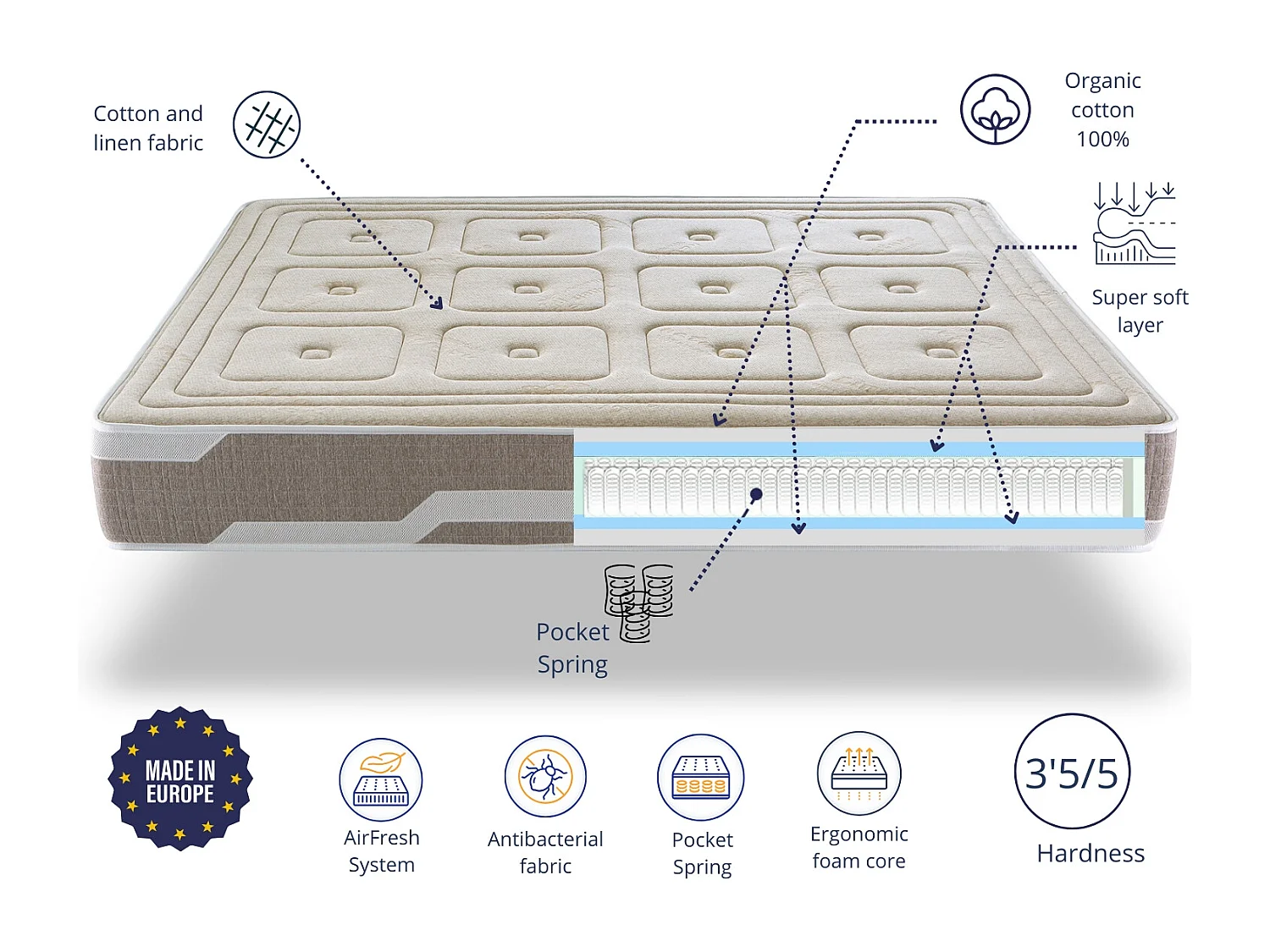 Matelas naturel ressorts ensaches 150X200 ORGANIC NATURA, Épaisseur 25 CM, 100% Coton et lin