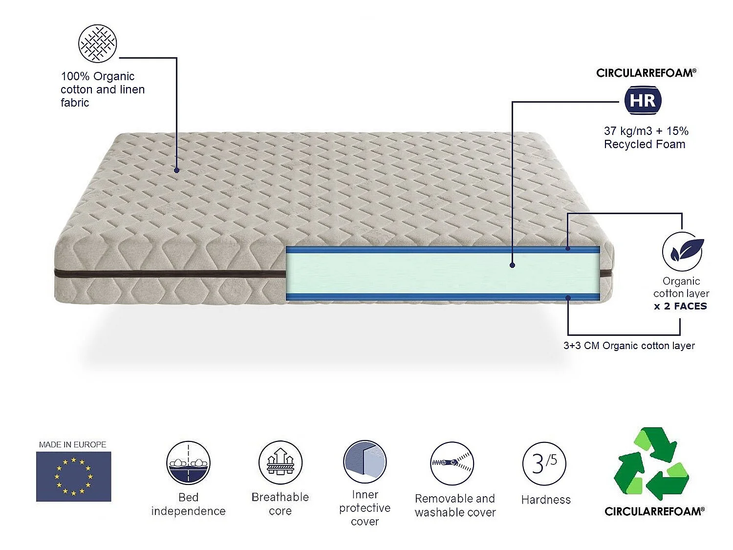 Matelas naturel 135X200 ORGANIC FLORA, Épaisseur 25 CM, 100% Coton et lin, relaxation musculaire, Dehoussable