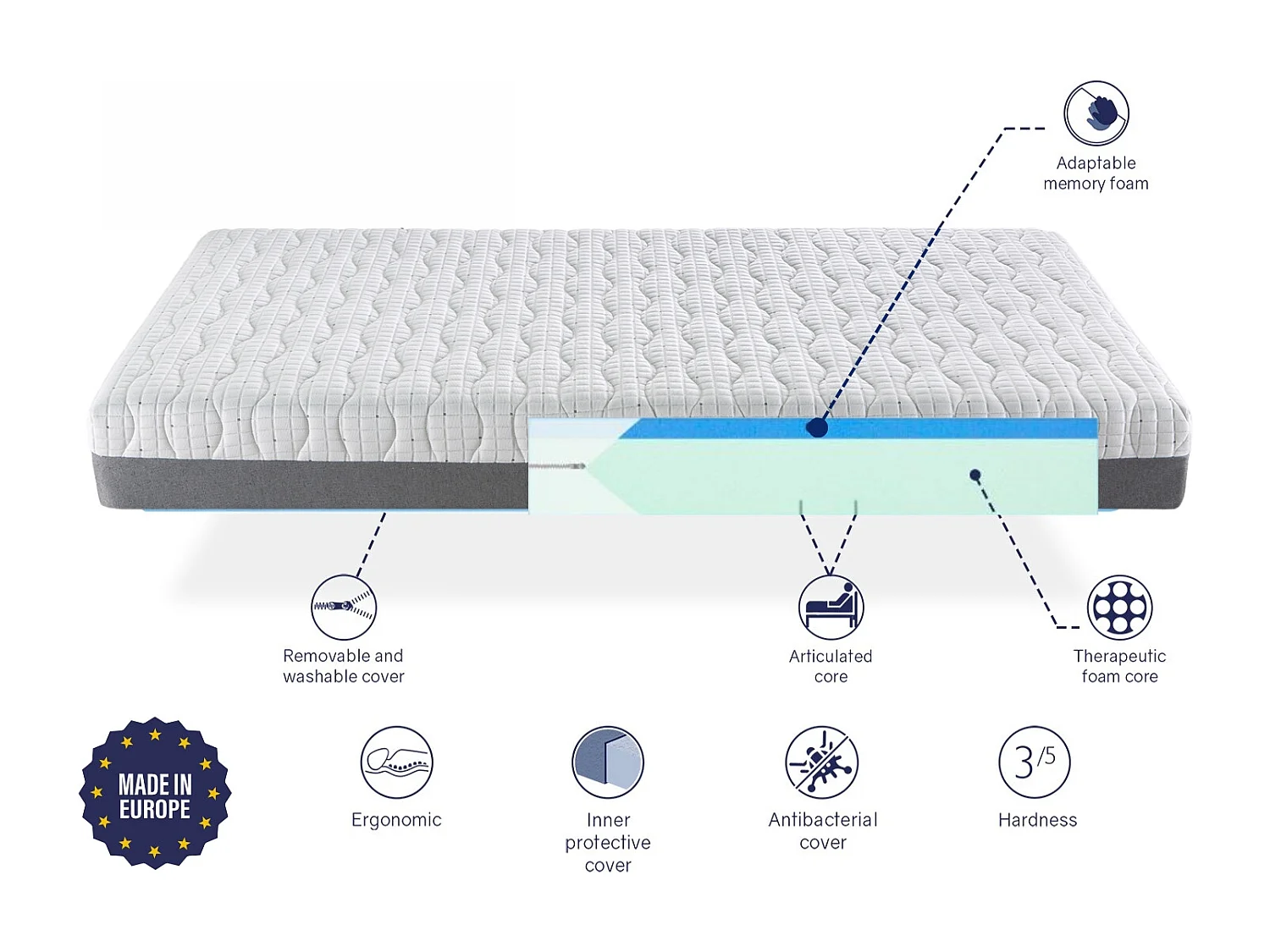 Matelas Medical 80X190 ARTICULÉ, Épaisseur 21 CM, relaxation musculaire, anti-stress et ergonomique. Fermeté 3/5 Moyenne
