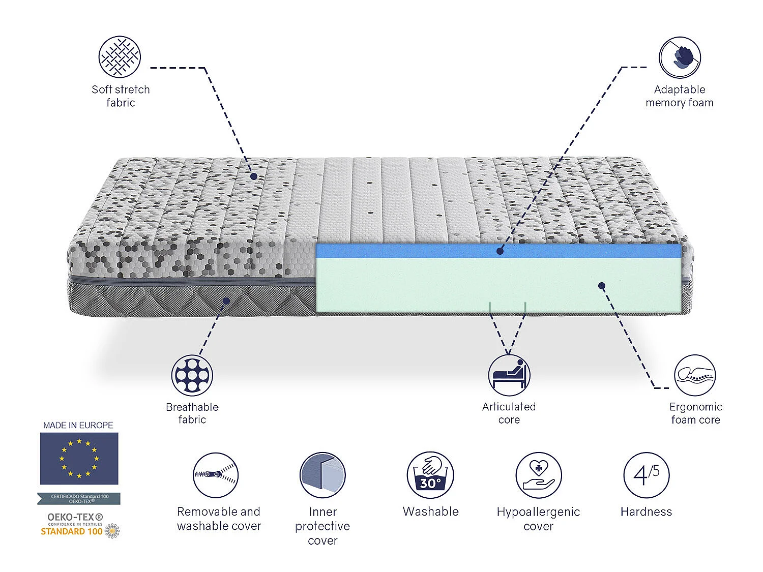 Matelas Medical 180X200 ARTICULÉ, Épaisseur 21 CM, relaxation musculaire, anti-stress et ergonomique. Fermeté 3/5 Moyenne
