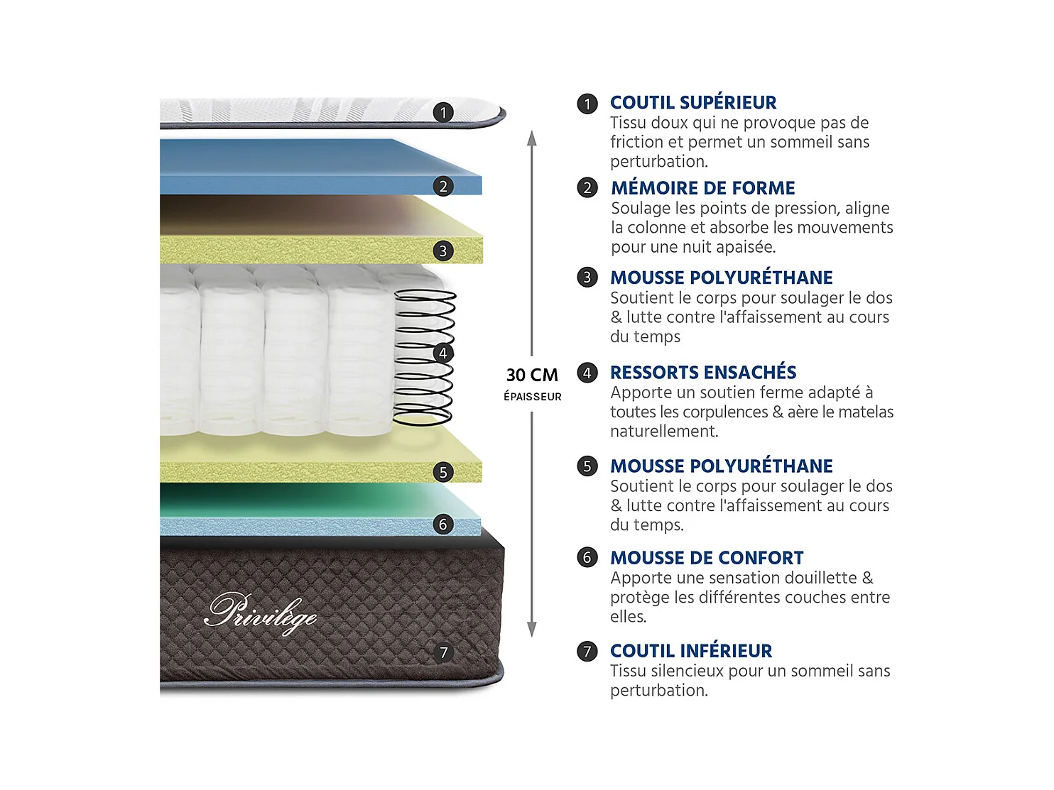 BELLECOUR LITERIE | Matelas PRIVILEGE 200x200 cm | Ressorts ensachés & Mémoire de forme