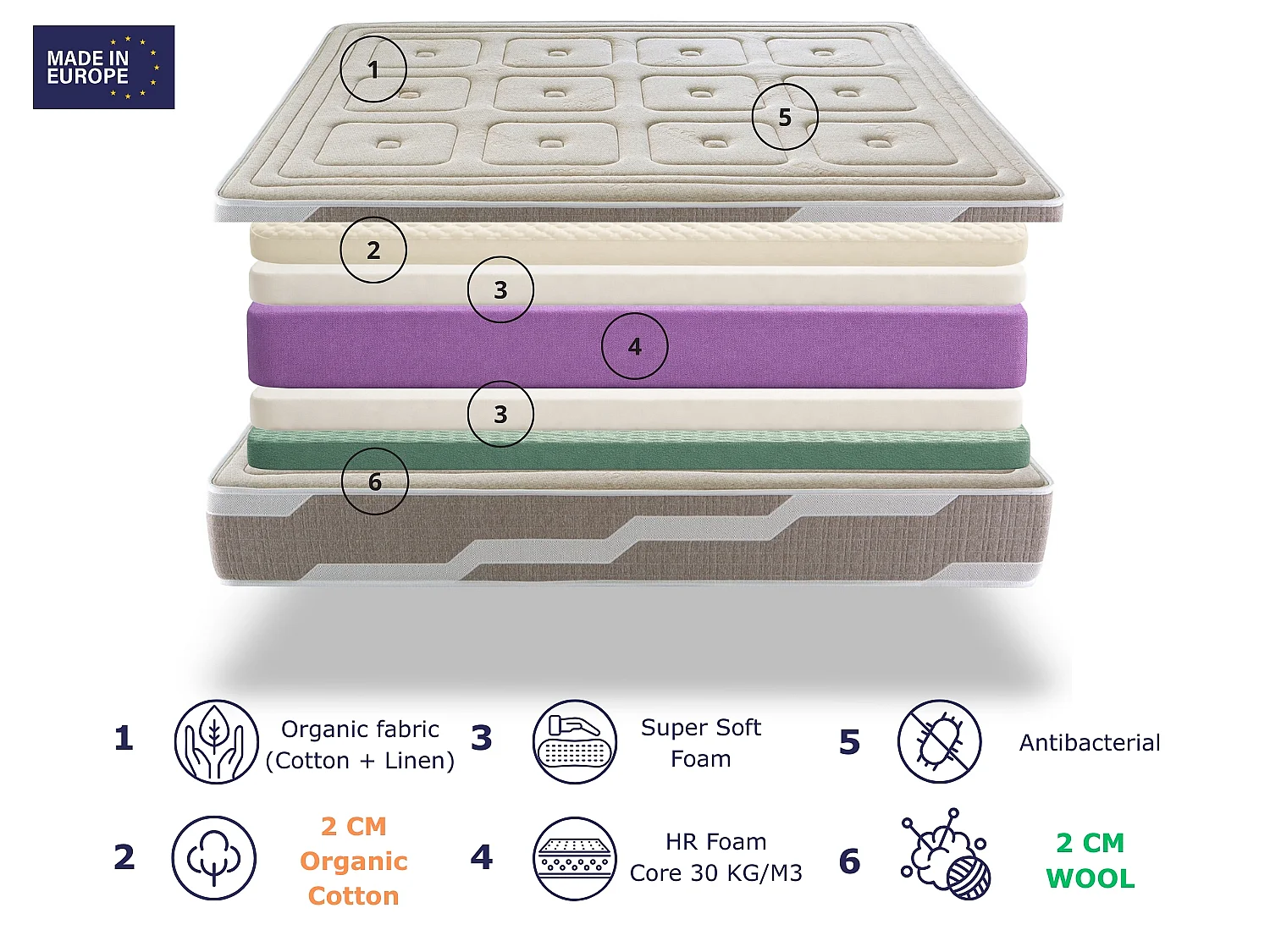 Schuimmatras DORMISSIMO NATUURLIJK ORGANIC 80X200 Hoogte 25 cm