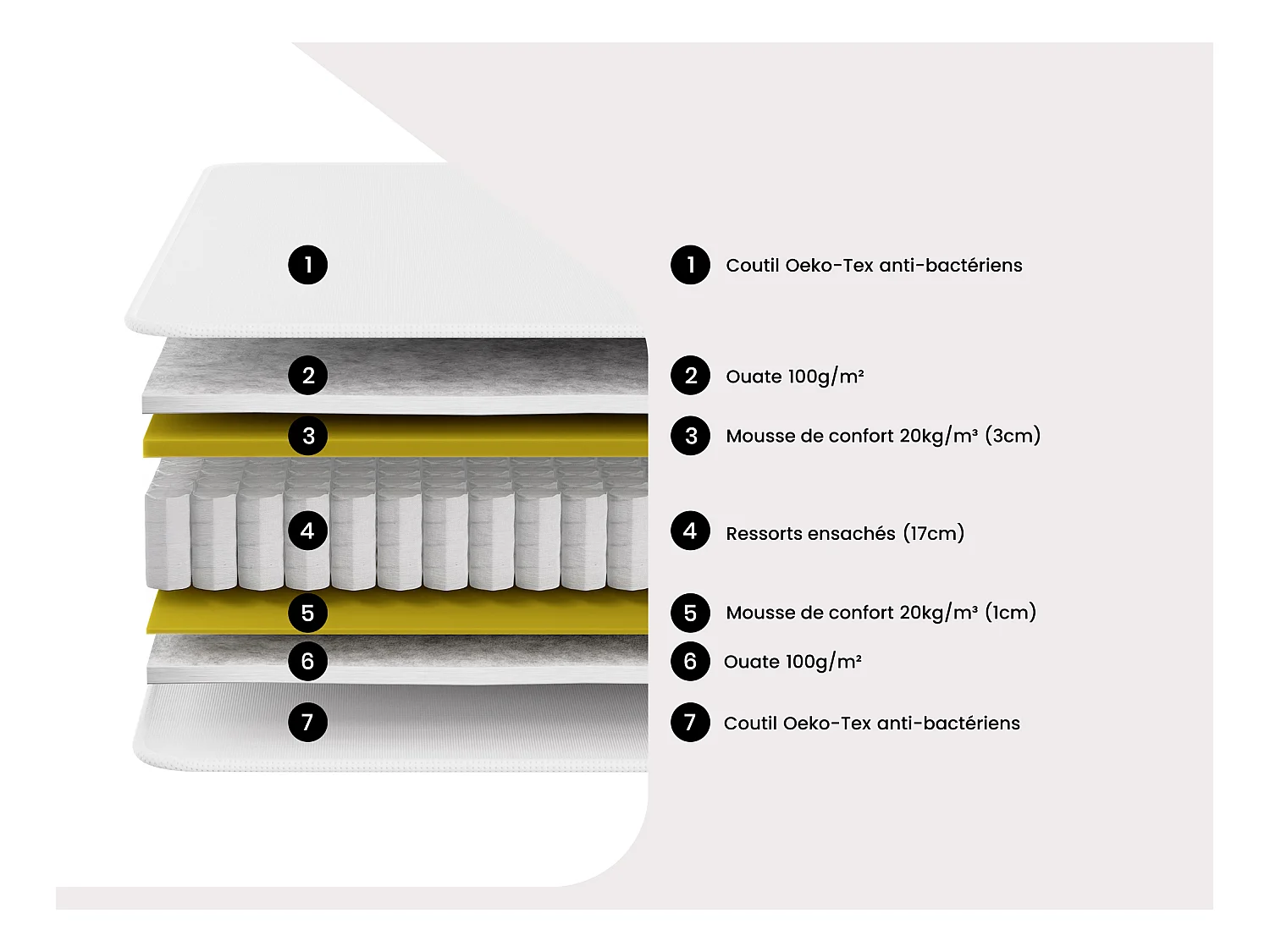 Matelas 90 x 190 cm ressorts ensachés ép.22cm - PRESTIGE de YSMÉE