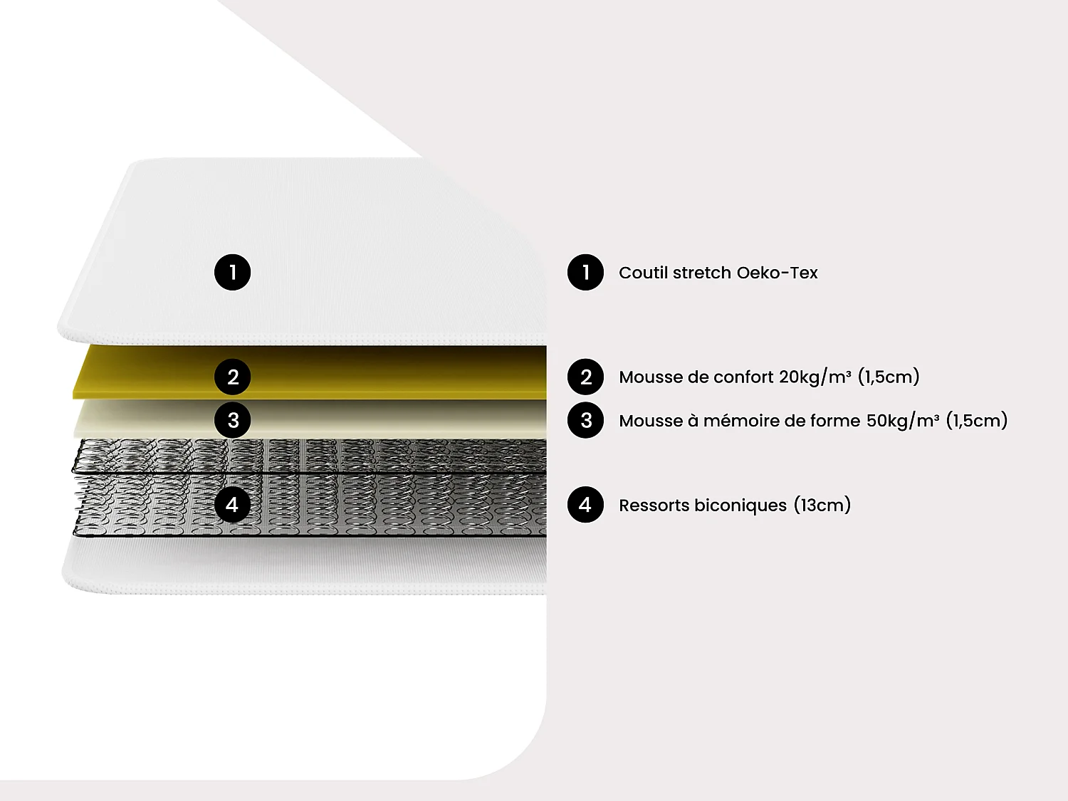 Sett 90 x 200 cm sengeramme med lameller + fjærmadrass med skum og minneskum tykkelse 15 cm - WOLKENLOS av YSMÉE