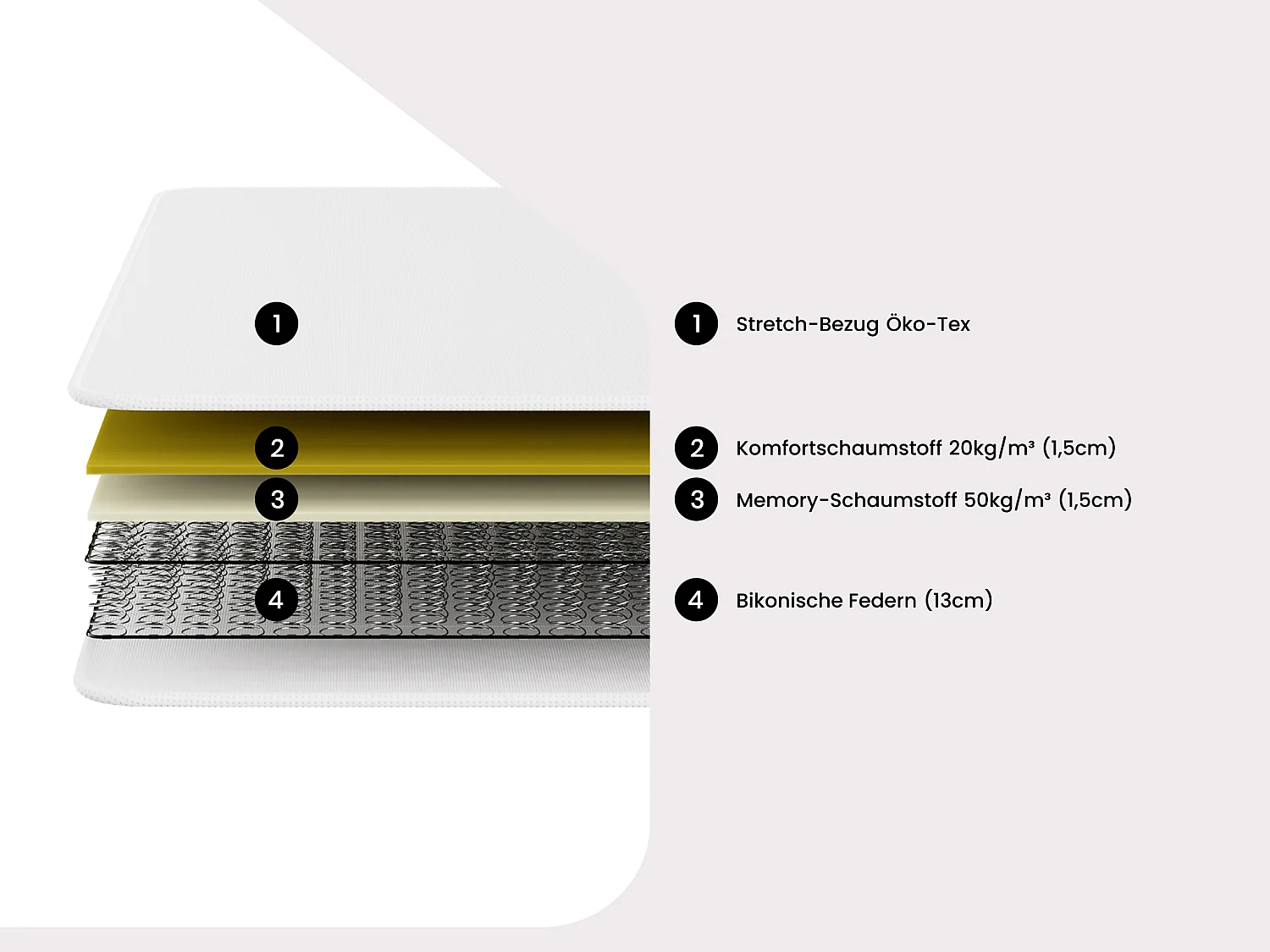 Federkernmatratze-Lattenrost-Set - Memory Schaum - 90 x 200 cm - Stärke 15 cm - 1 Zone - Härtegrad 2 - WOLKENLOS von YSMÉE