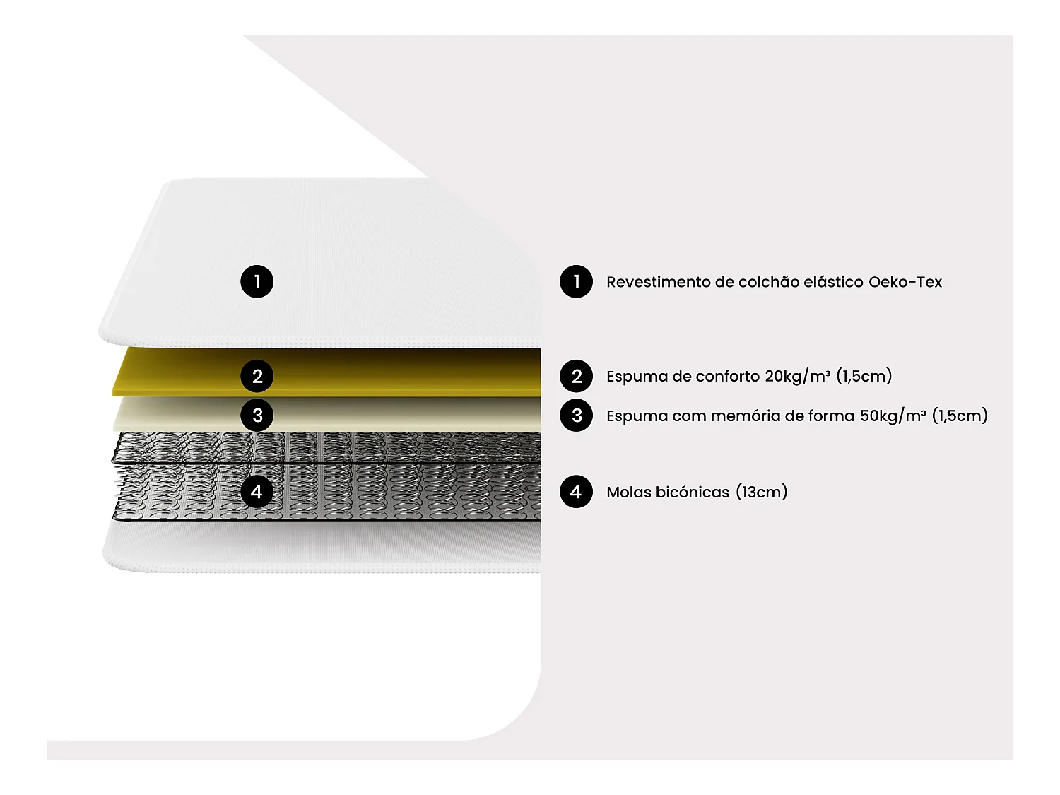Conjunto 140 x 200 cm estrado de ripas + colchão de molas e memória de forma esp. 15 cm - WOLKENLOS de YSMÉE