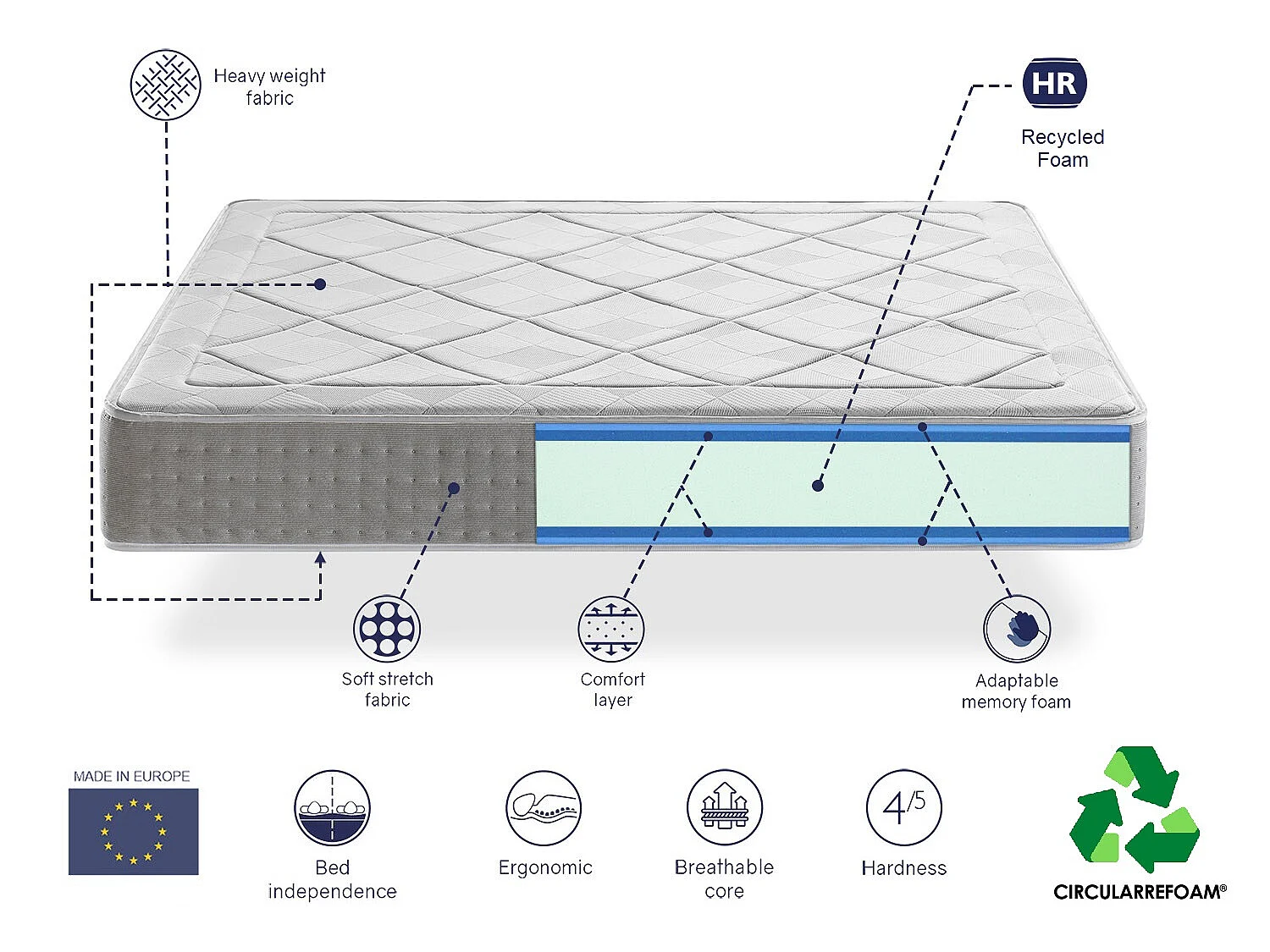 Materasso Memory Foam Singolo 100X200 CORAL, Alto 25 CM, Antistress, Ergonomico e Traspirante. Schiuma ecologica. DORMISSIMO
