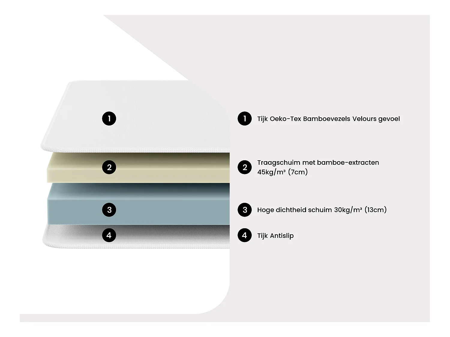 Elektrisch bed - bedbodem en matras - met vormgeheugen en bamboe LYSIS III van NATUREA - motoren OKIN - 2 x 80 x 200 cm - zwart