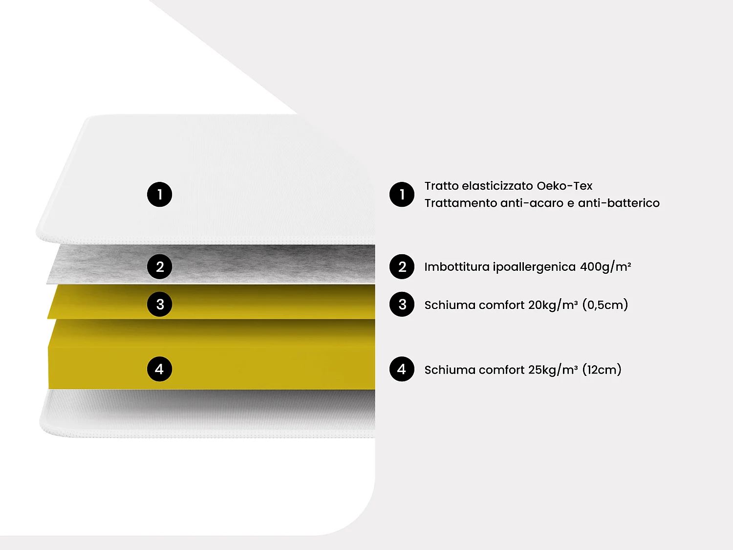 Set rete con doghe + materasso in schiuma ZEUS di YSMÉE - 15 cm sp. - 140 x 190 cm