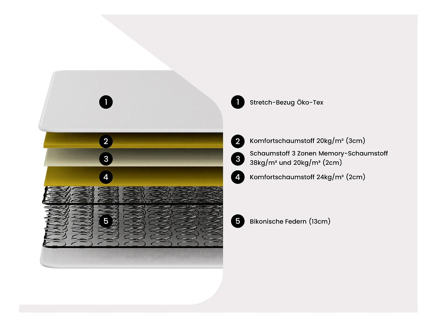 Set aus Lattenrost + Federkernmatratze Memory Schaum - 90 x 200 cm - Stärke 20 cm - 3 Zonen - WOLKENTANZ von YSMÉE