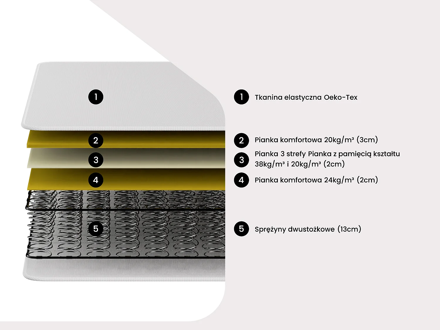 Komplet stelaż z listewkami + materac na sprężynach 3 strefy i pamięć kształtu ciała WOLKENLOS marki YSMÉE - 160 x 200 cm