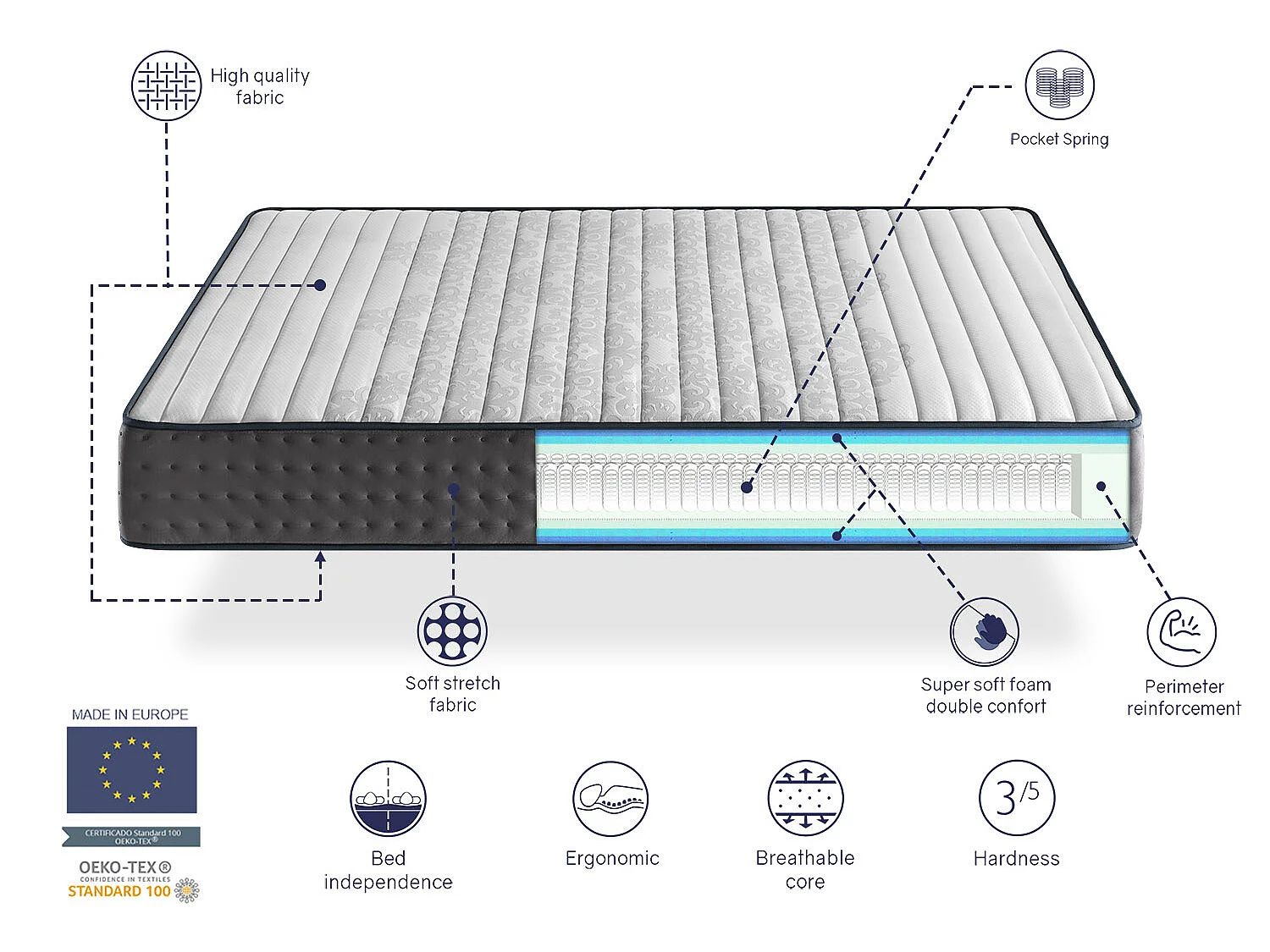 Matelas ressorts ensaches 135X200 PERLA SPRING, Epaisseur 25 CM, Multicouche, antistress, ergonomique et respirant. Fermete 3/5 Moyenne