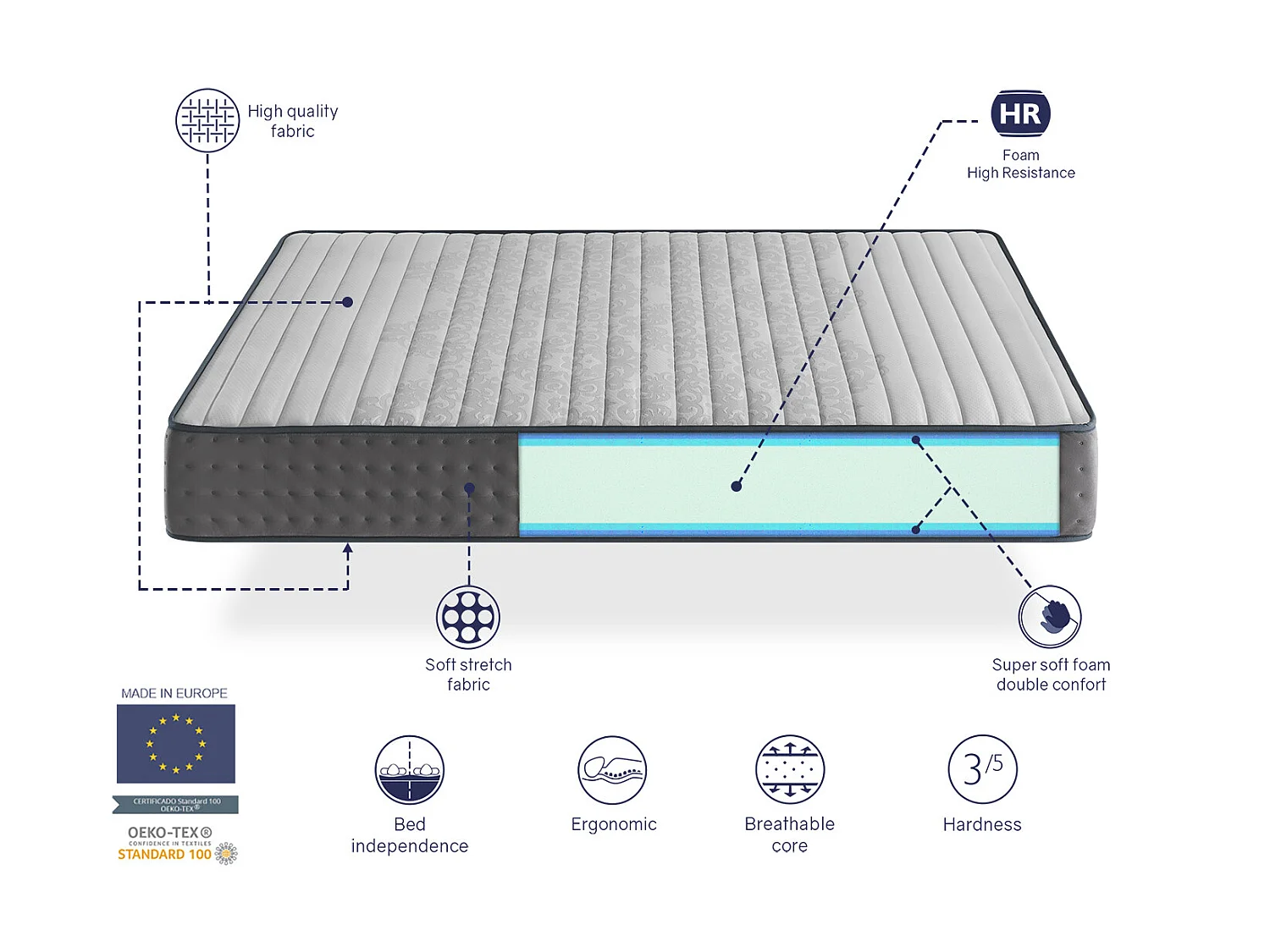 Matelas mousse 80X190 PERLA, Epaisseur 25 CM, Multicouche, antistress, ergonomique et respirant. Fermete 3/5 Moyenne