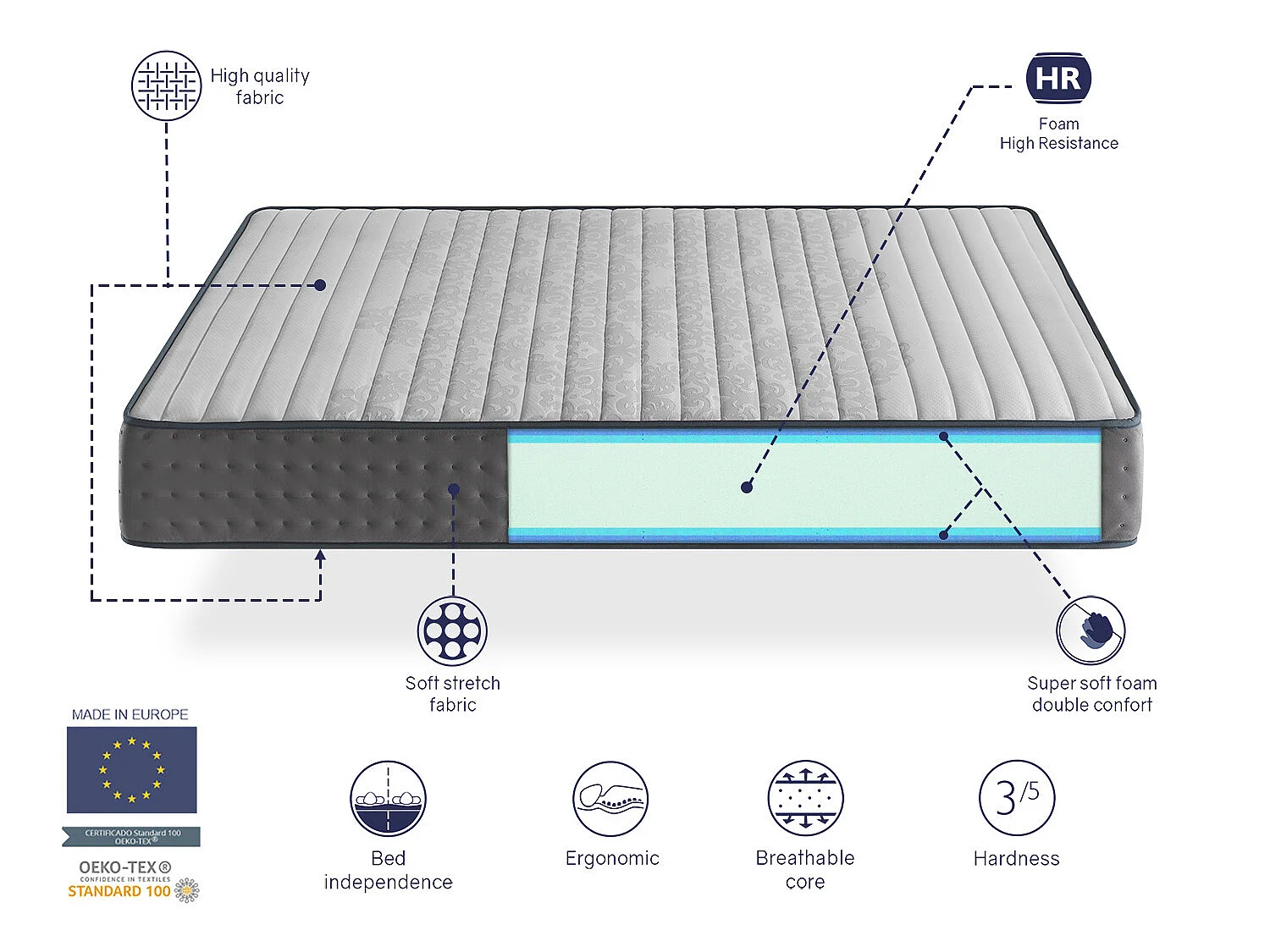 Matelas mousse 80X190 PERLA, Epaisseur 25 CM, Multicouche, antistress, ergonomique et respirant. Fermete 3/5 Moyenne