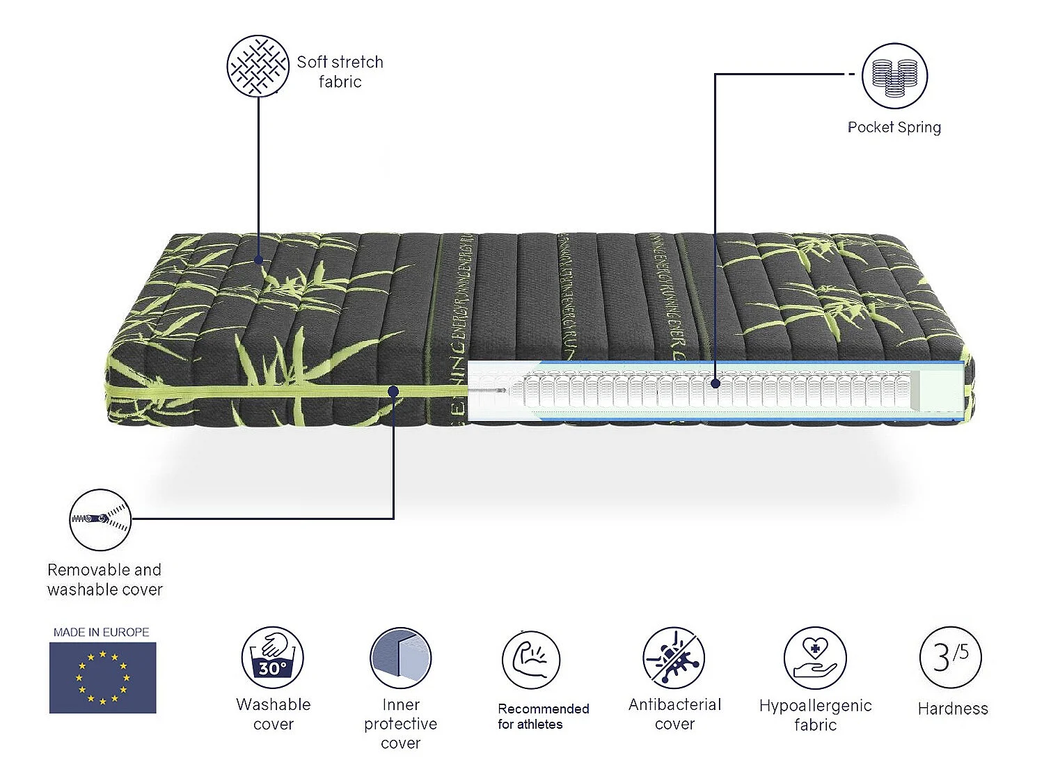 Matelas ressorts ensaches 160X200 SPORTY, Épaisseur 24 CM, Ergonomique, idéal pour les sportifs, Dehoussable