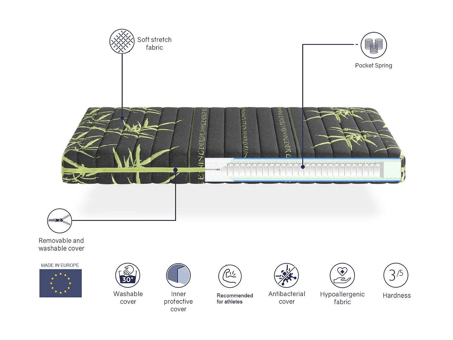Matelas ressorts ensaches 80X200 SPORT LIFE, Épaisseur 24 CM, Ergonomique, idéal pour les sportifs, Dehoussable