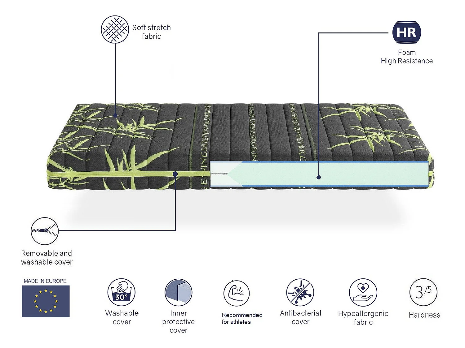 Matelas mousse 140X190 SPORTY, Épaisseur 24 CM, Ergonomique, idéal pour les sportifs, Dehoussable