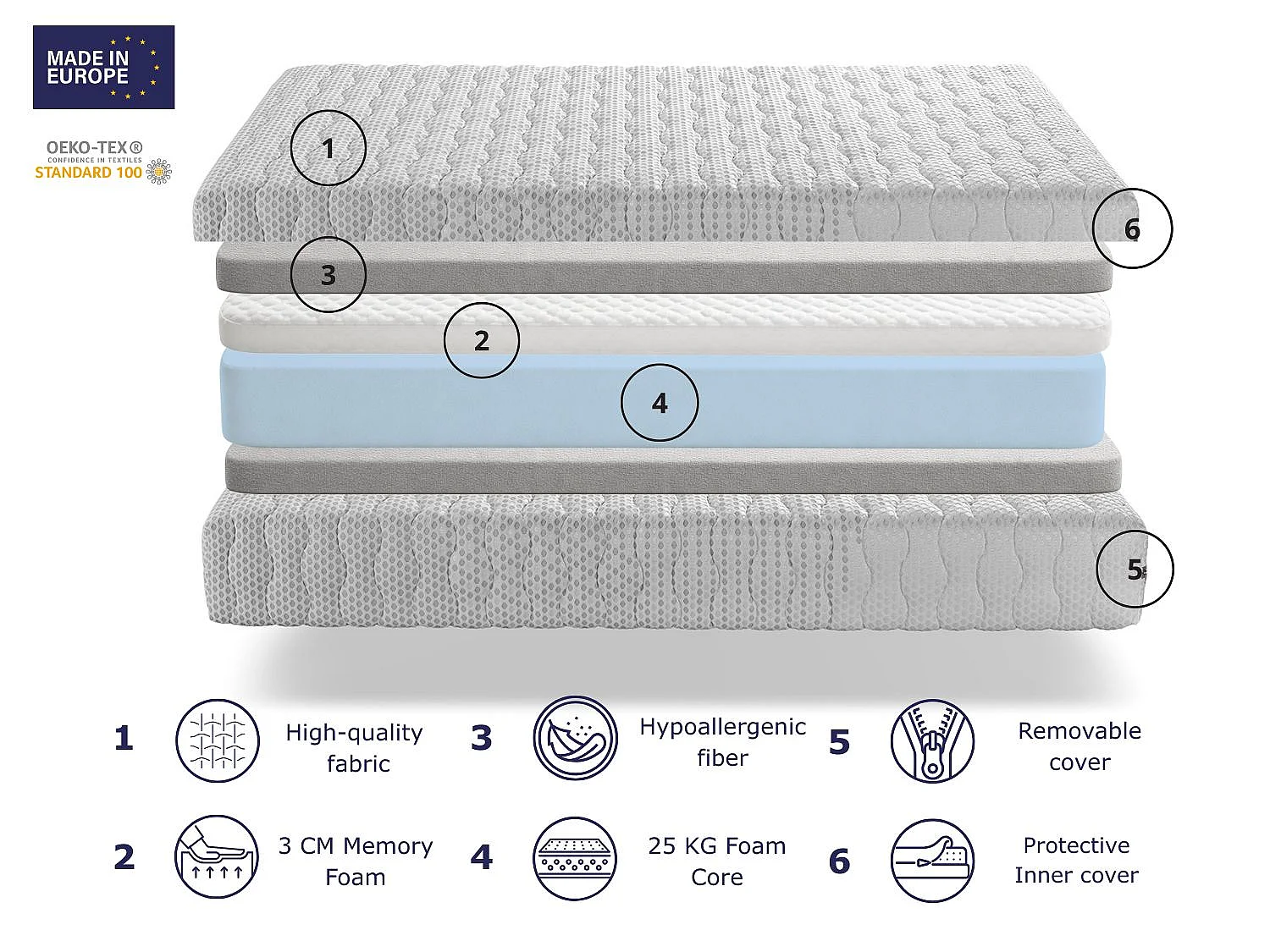 Matras DORMISSIMO VISCO SPORTY 90x190 Hoogte 23 cm met 3 cm traagschuim