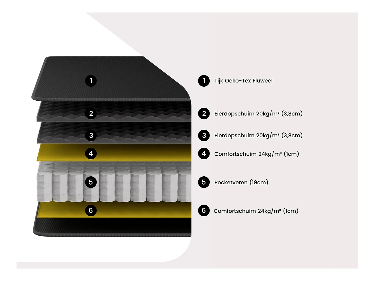Set 2 lattenbodems 90 x 200 + matras met pocketveren - BLACK DREAM van YSMÉE - 180 x 200 cm