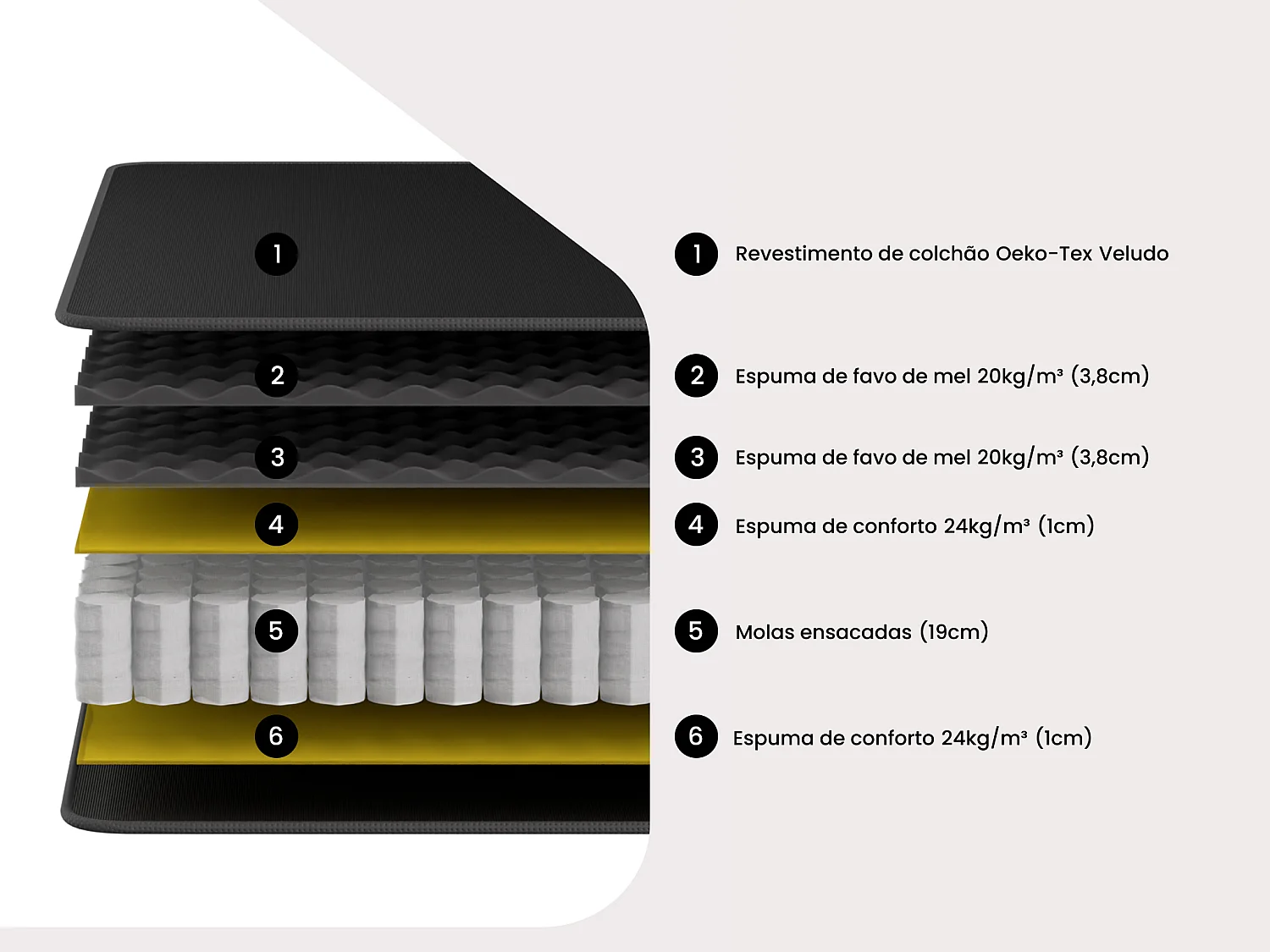 Conjunto 180 x 200 cm estrado de ripas + colchão de molas ensacadas e sobrecolchão integrado esp. 28 cm - BLACK DREAM de YSMÉE