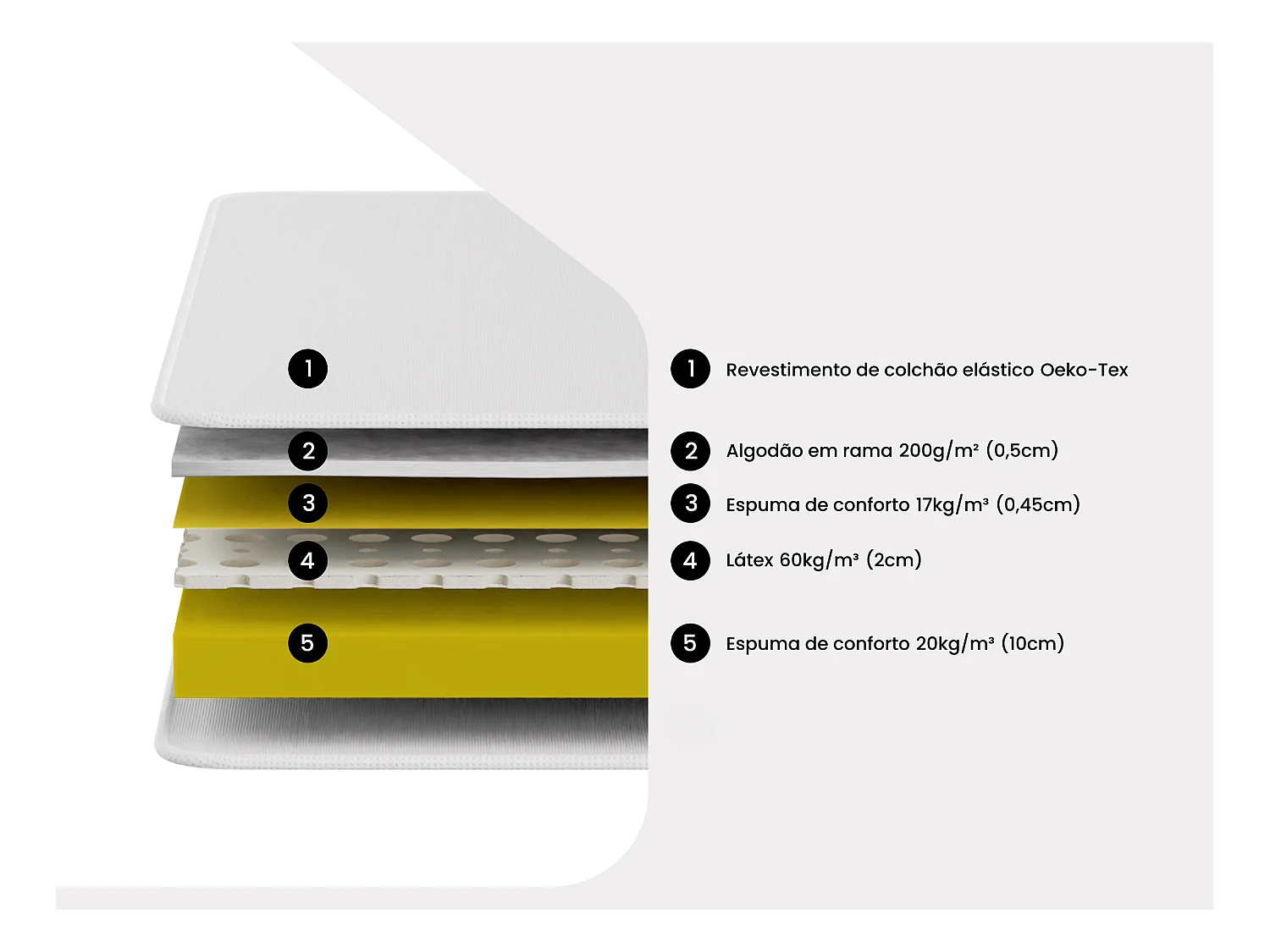 Colchão articulado acolhimento látex SAORI de DREAMEA - espessura 13 cm - 90x200 cm