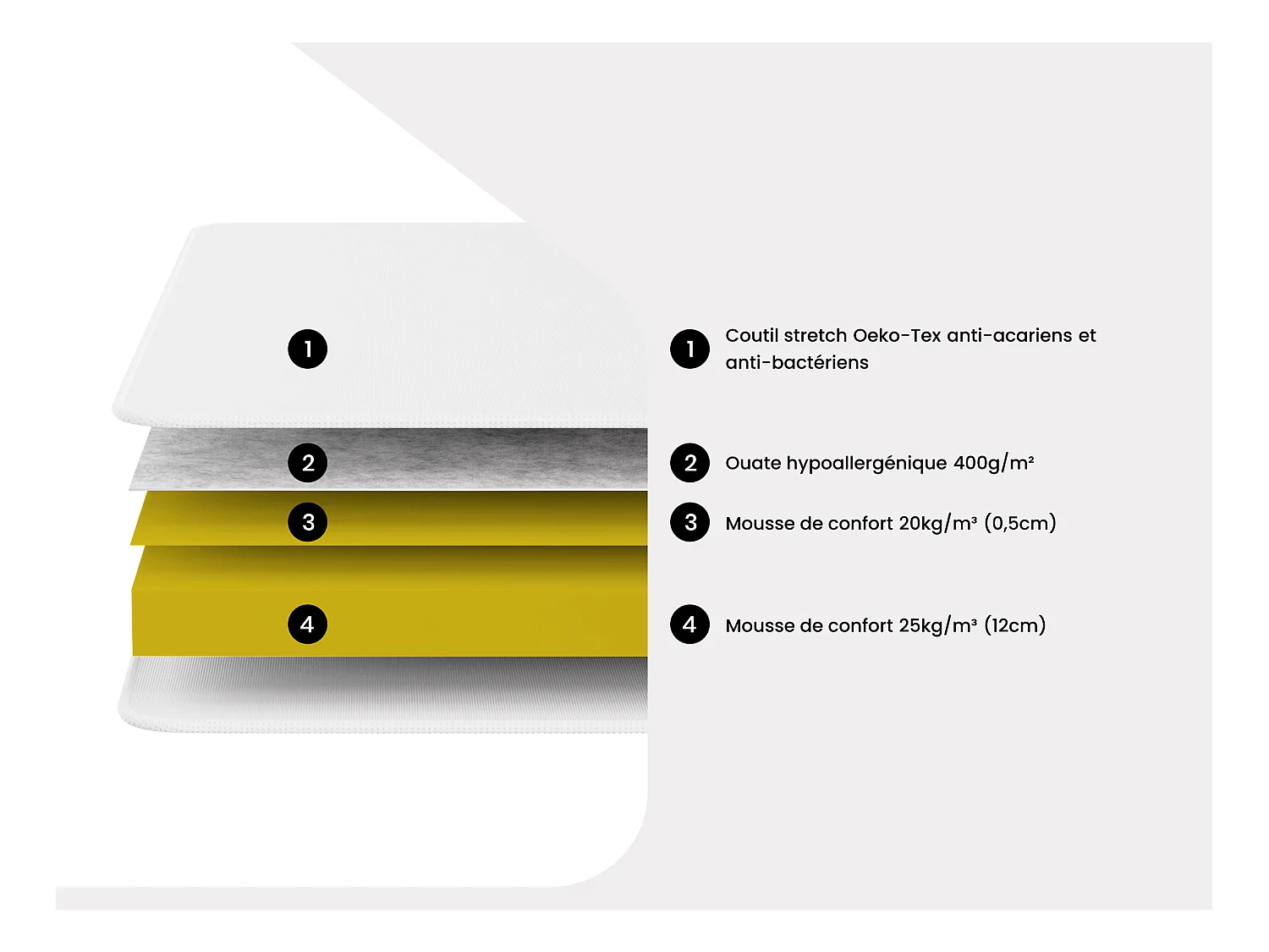 Schuimmatras 90 x 200 cm dikte 15 cm - ZEUS van YSMÉE