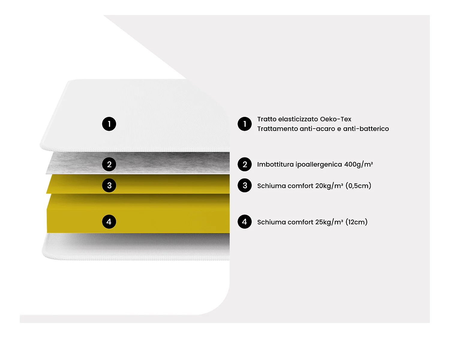 Materasso matrimoniale francese in schiuma 140 x 200 cm sp.15 cm - ZEUS di YSMÉE