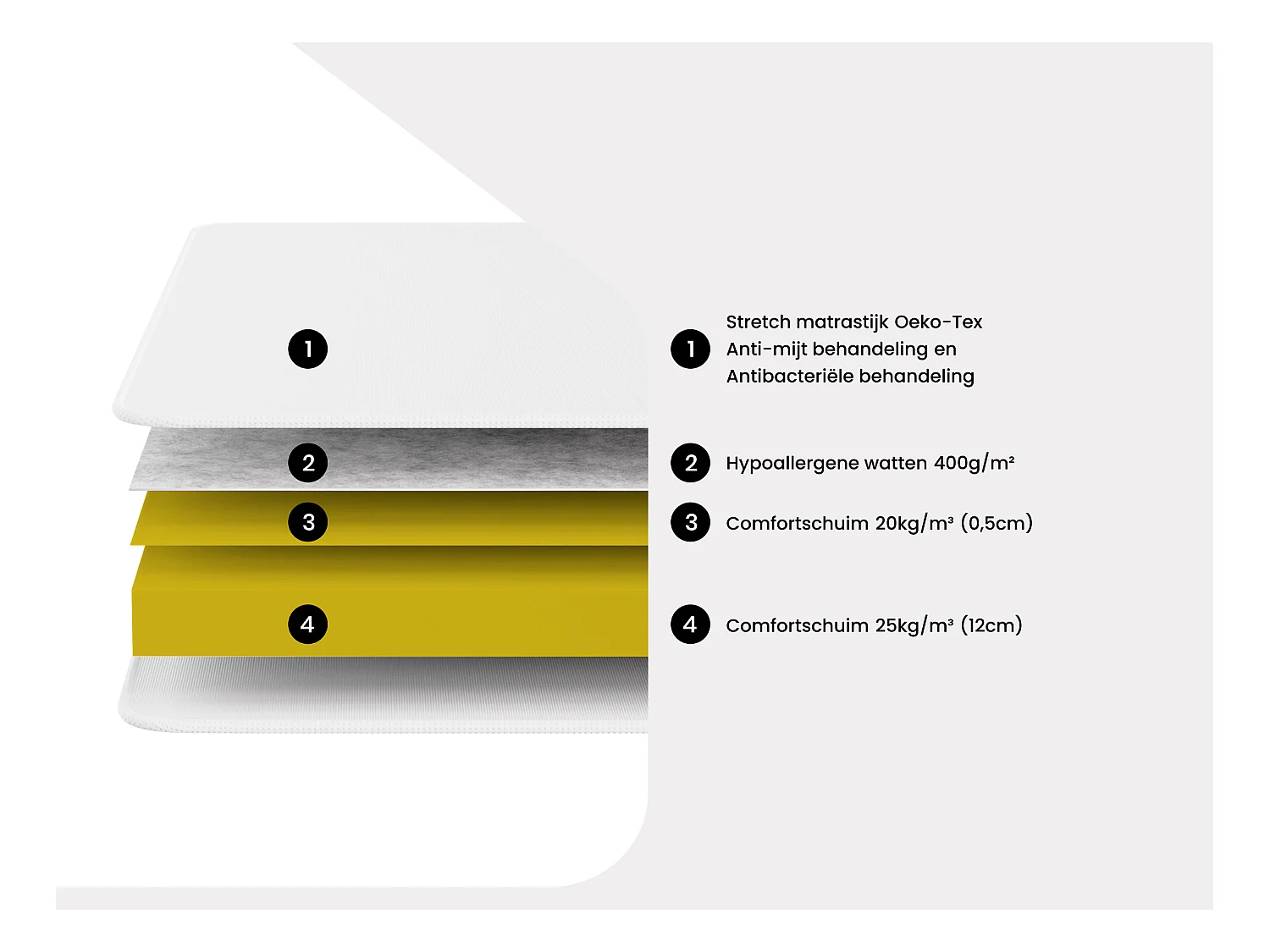 Schuimmatras 140 x 200 cm dikte 15 cm - ZEUS van YSMÉE