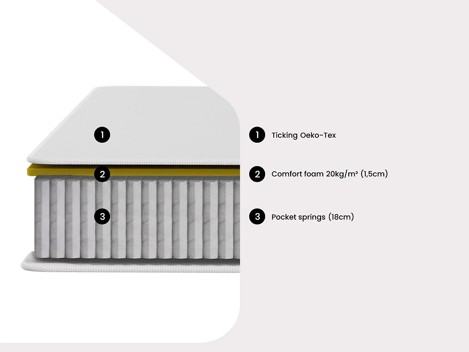 Mattress - 90 x 190 cm - pocket sprung - 20 cm thick - SONGE by YSMÉE