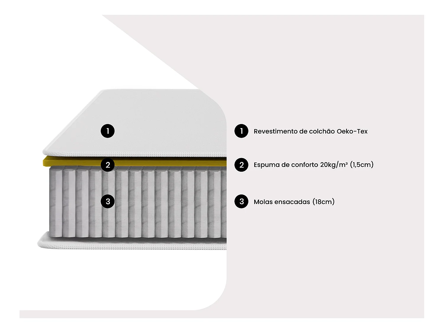 Colchão de molas ensacadas espess. 20 cm SONGE de YSMÉE - 140 x 190  cm